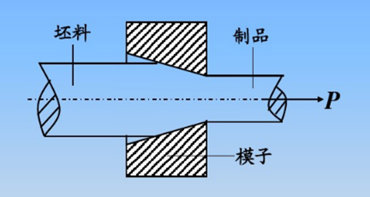 不锈钢拉拔处理工艺图.jpg 不锈钢拉拔处理工艺图.jpg