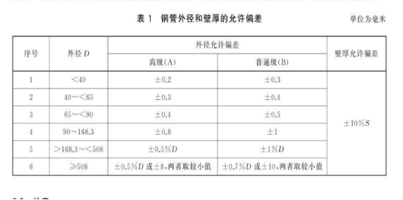 不锈钢流体管执行标准.png 不锈钢流体管执行标准.png