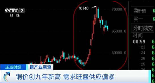“铜价涨至九年新高!精密不锈钢管将横扫电器行业”.png “铜价涨至九年新高!精密不锈钢管将横扫电器行业”.png