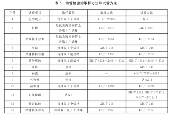 流体不锈钢管标准——douyin2022不锈钢.png 流体不锈钢管标准——douyin2022不锈钢.png