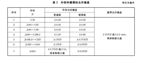 不锈钢船用盘管标准.png 不锈钢船用盘管标准.png