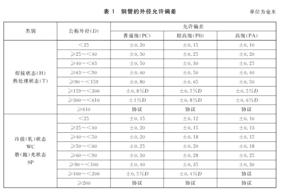 不锈钢螺旋盘管标准.png 不锈钢螺旋盘管标准.png