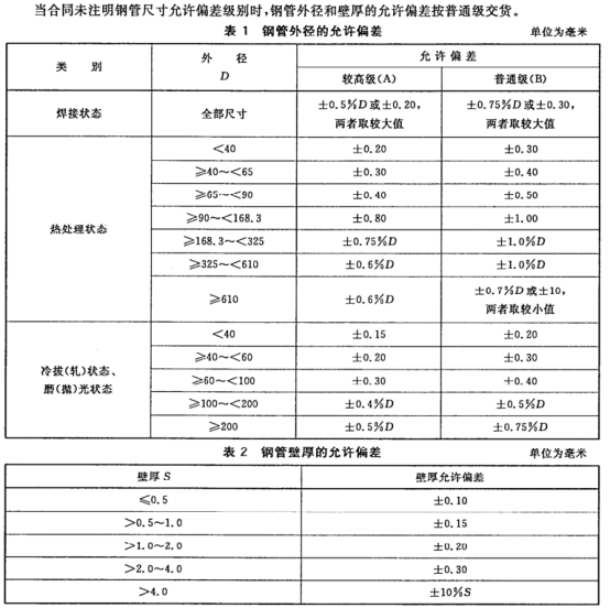 薄壁不锈钢水管国家标准.png
