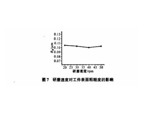 研磨对不锈钢精密管表面粗糙度的影响.png