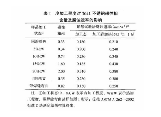 冷加工对不锈钢精密管性能的影响及其控制.png 冷加工对不锈钢精密管性能的影响及其控制.png