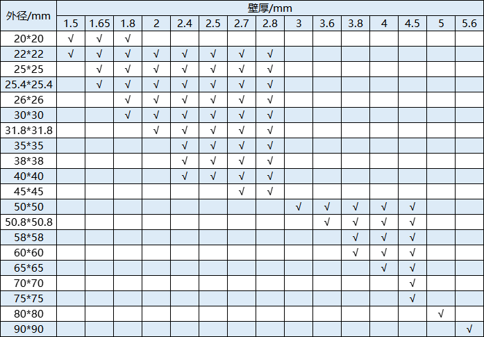 厚壁不锈钢管规格型号表.png 厚壁不锈钢管规格型号表.png