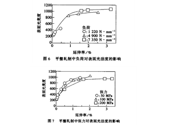 平整工艺对薄壁不锈钢管表面光洁度的影响与控制.png 平整工艺对薄壁不锈钢管表面光洁度的影响与控制.png