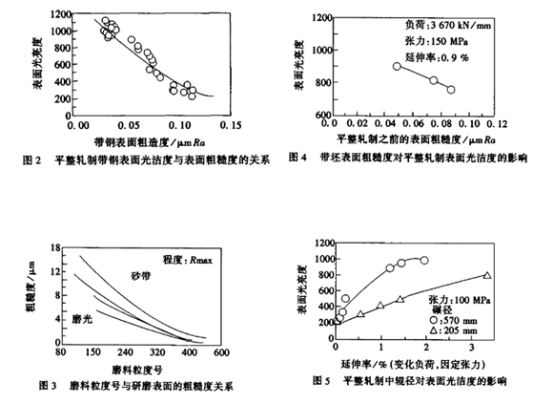 平整工艺对薄壁不锈钢管表面光洁度的影响与控制.png 平整工艺对薄壁不锈钢管表面光洁度的影响与控制.png