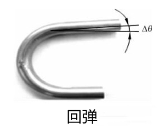 薄壁不锈钢管塑性弯曲成形的常见缺陷及预防-百度百科.jpg